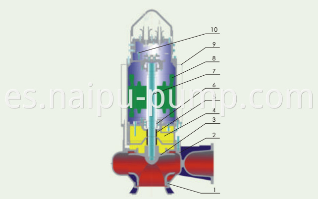 medium submersible sewage slurry pump